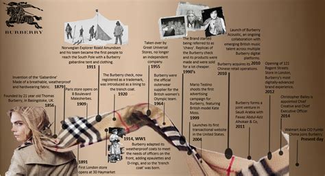 burberry wikipedia uk|Burberry history timeline.